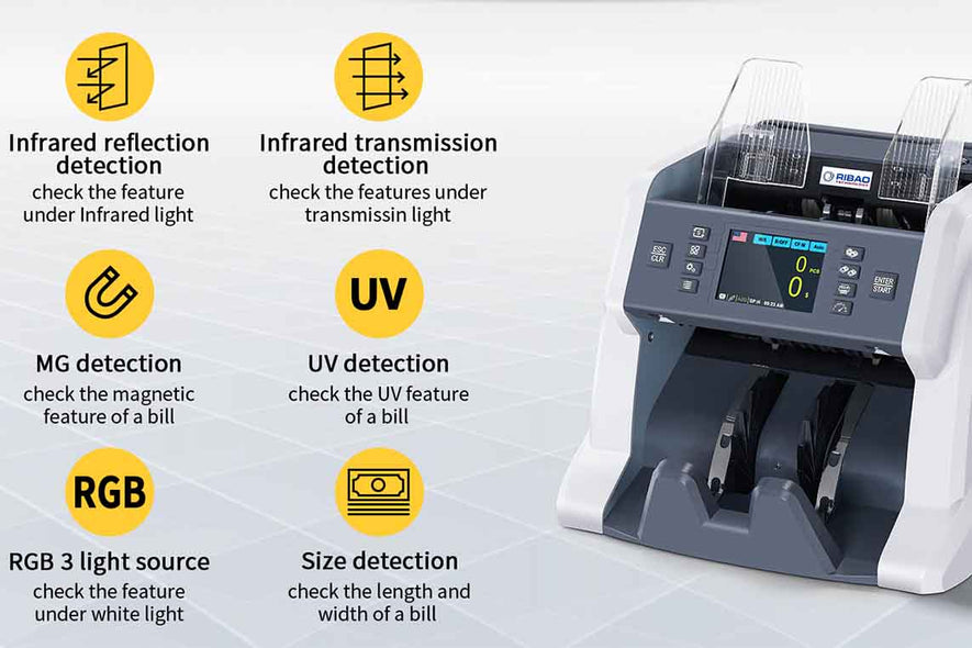 counterfeit detection methods
